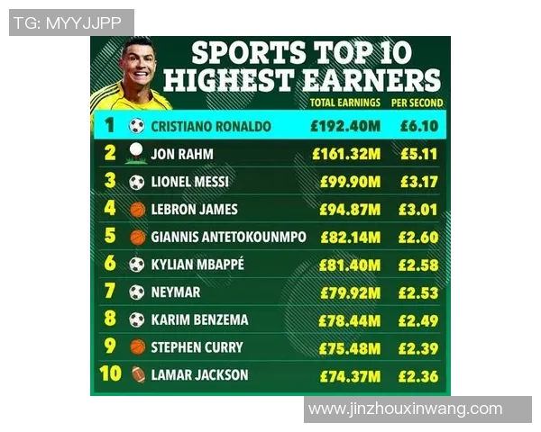 体育明星全网播放量排行榜揭晓谁是最受欢迎的运动偶像